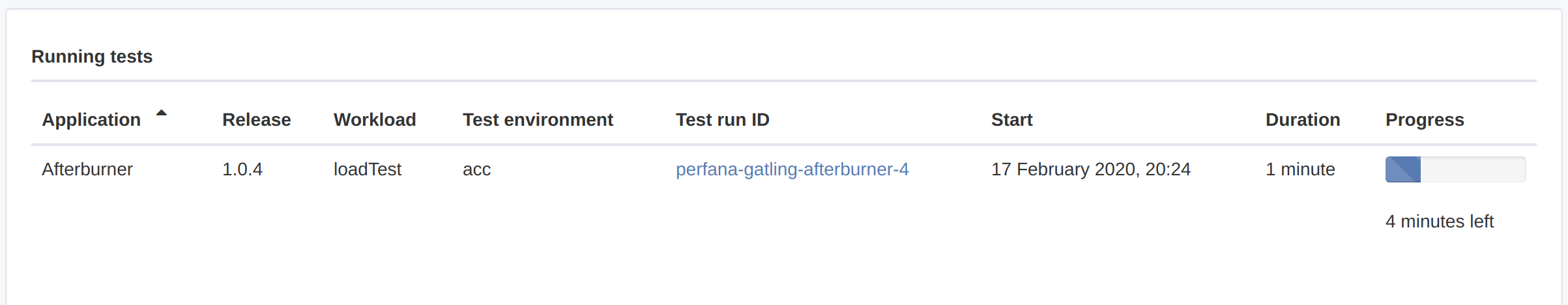 Running test